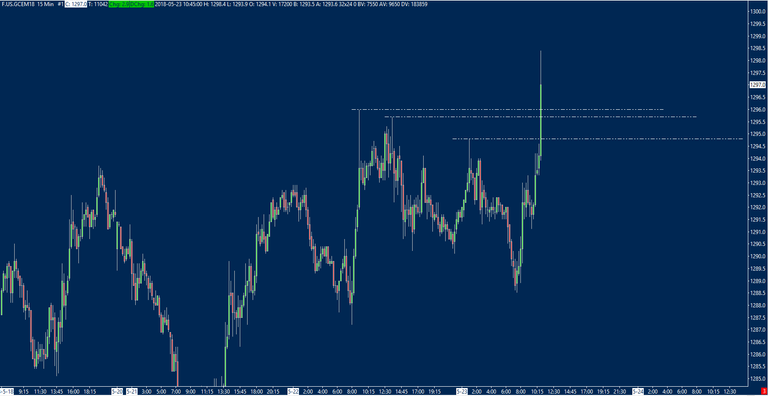 order flow in the gold futures market