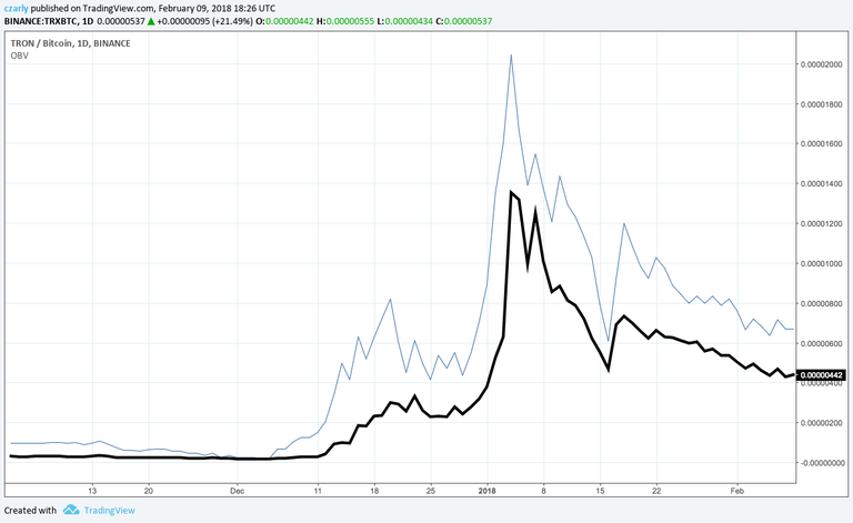 TRXBTC