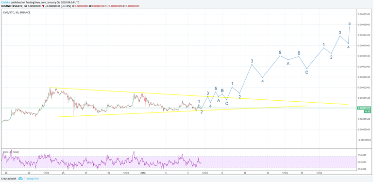 https://www.tradingview.com/x/5I7h4D9x/