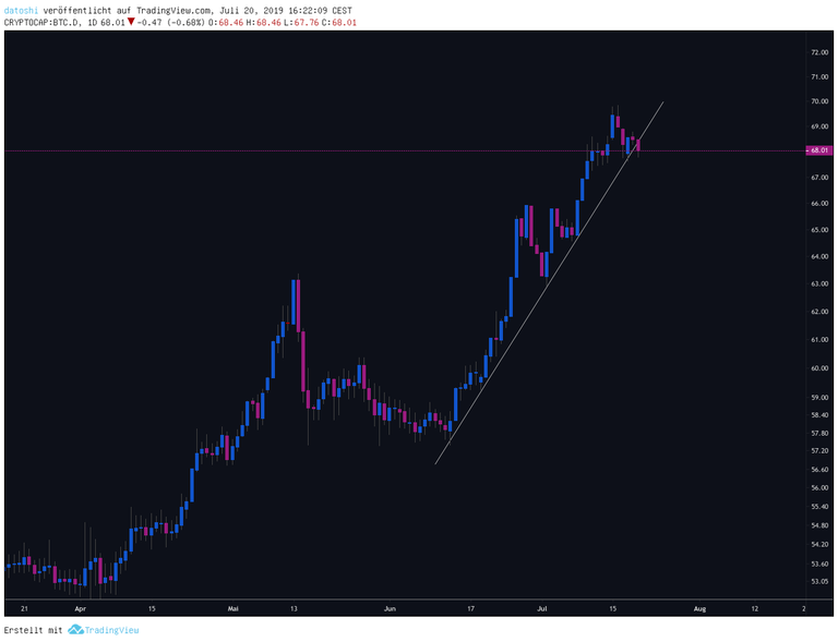 chart picture