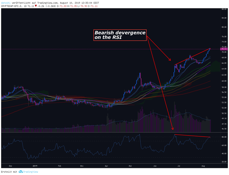 BTC chart