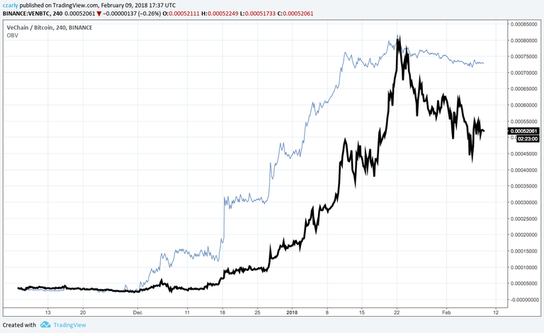 VENBTC