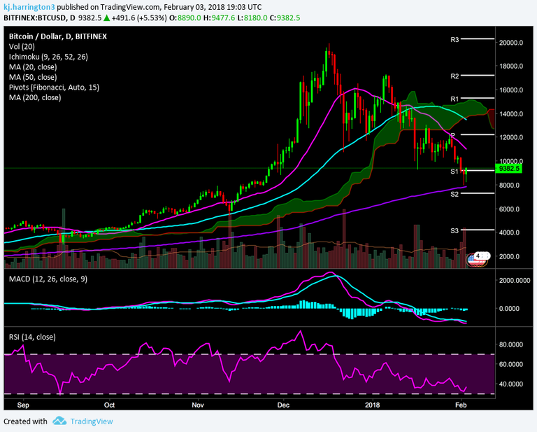 bitcoin daily chart