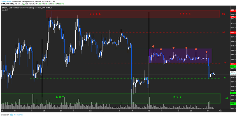 XBT/USD Precio Bitmex