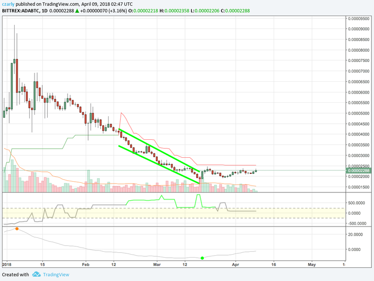ADABTC
