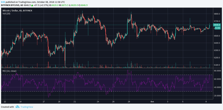 https://www.tradingview.com/x/LR2pNPsf/