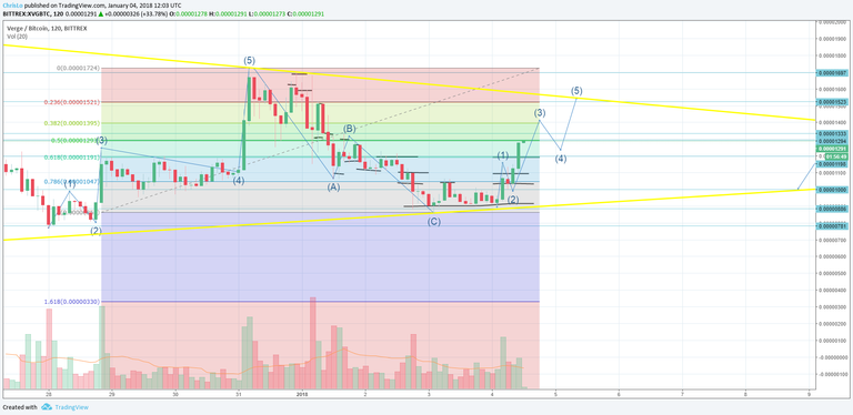 https://www.tradingview.com/x/MN531gh7/