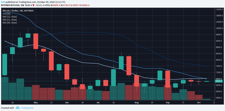 https://www.tradingview.com/x/MnyZYYHT/