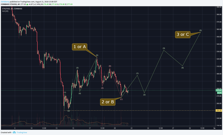 TradingView