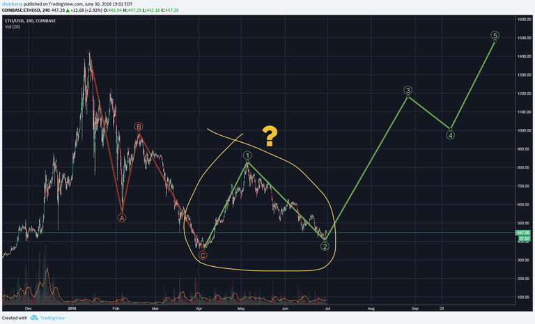 TradingView