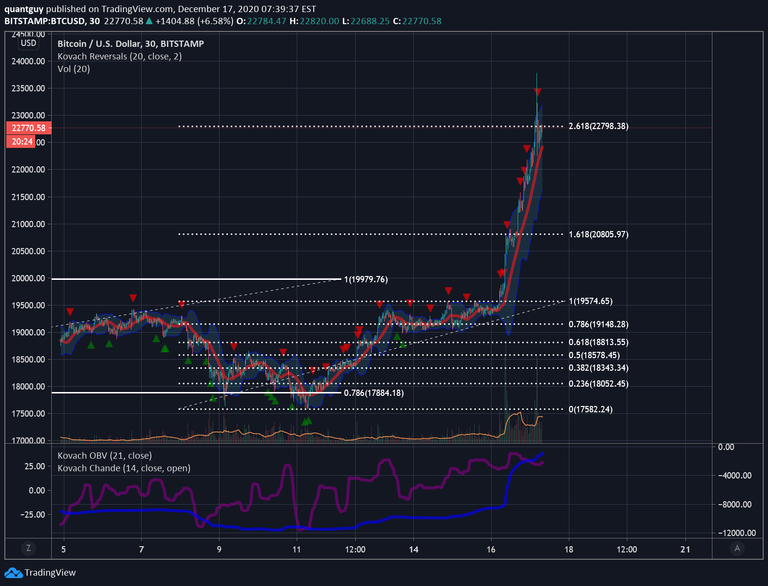 BTCUSD