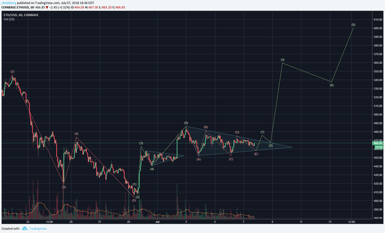 TradingView