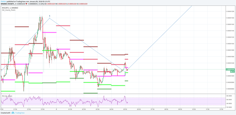 https://www.tradingview.com/x/cqYMypZe/