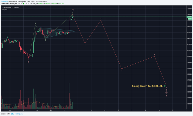 TradingView