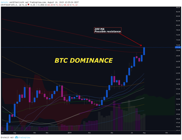 BTC chart