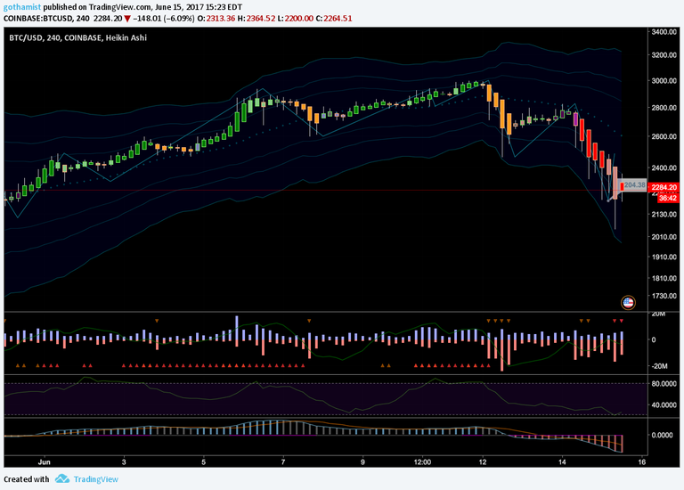 Inflection point 4H intervals