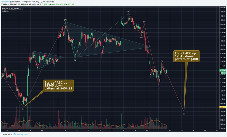 TradingView