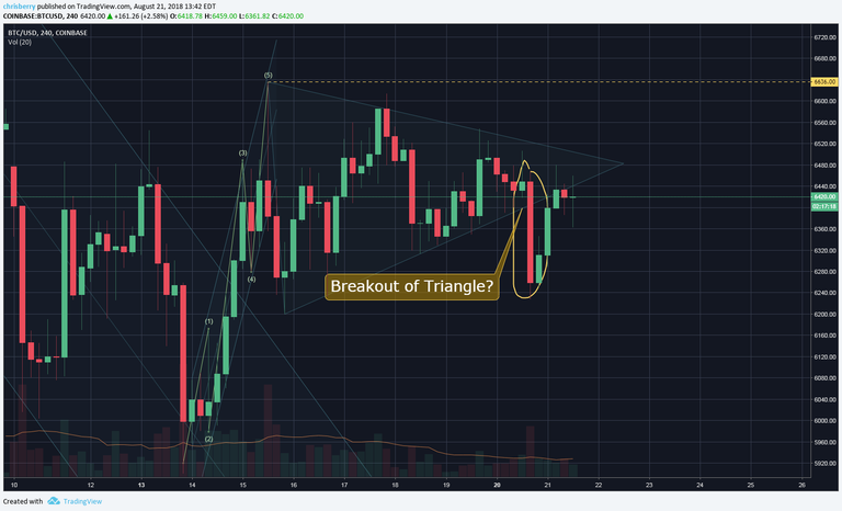 TradingView