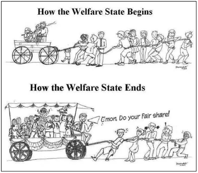 welfare state