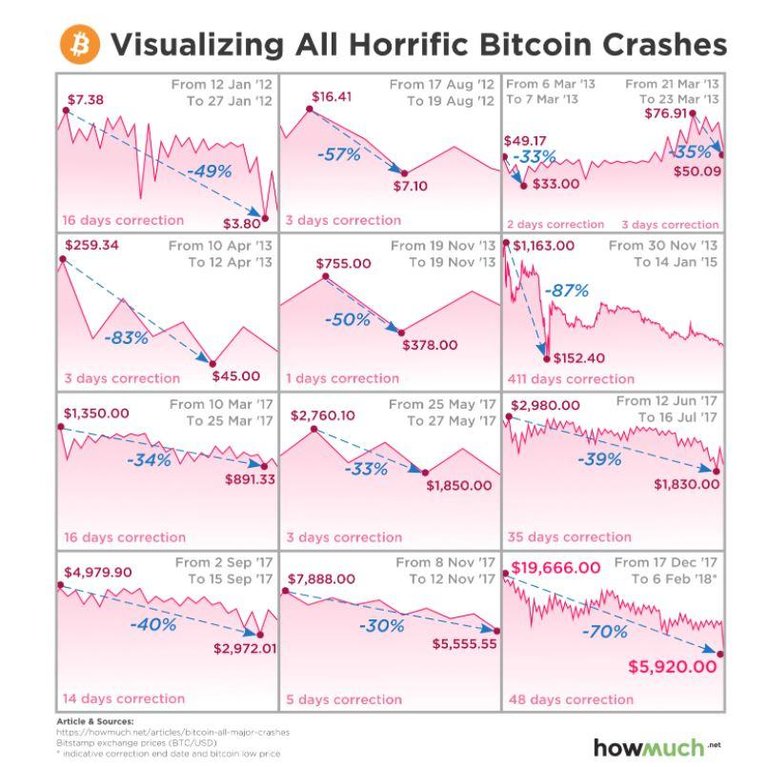 btc