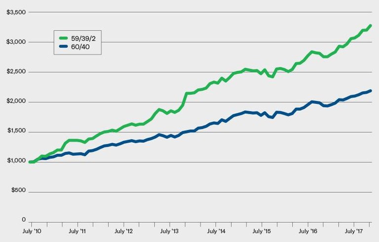 https://www.zerohedge.com/sites/default/files/inline-images/20180107_bitcoin1.jpg