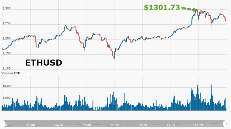 https://www.zerohedge.com/sites/default/files/inline-images/20180109_crypto1.png