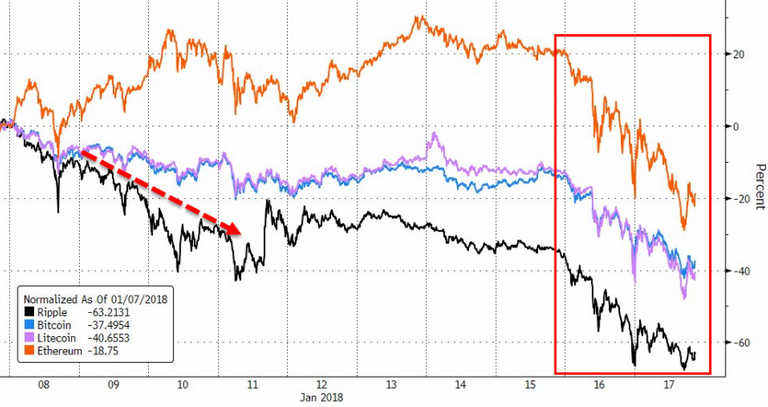 https://www.zerohedge.com/sites/default/files/inline-images/20180117_SK1.png