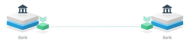 A visualization of banks using Ripple's xCurrent protocol to process payments.