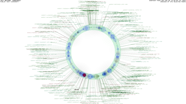 Live: YaCy Peers Map from the Freeworld Instance @ yacy.net