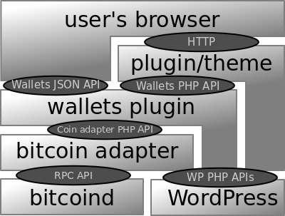 software stack