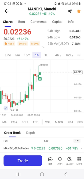 Mkt long $maneki #maneki 