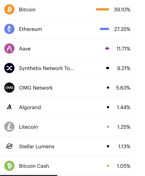My Crypto Portfolio breakdown