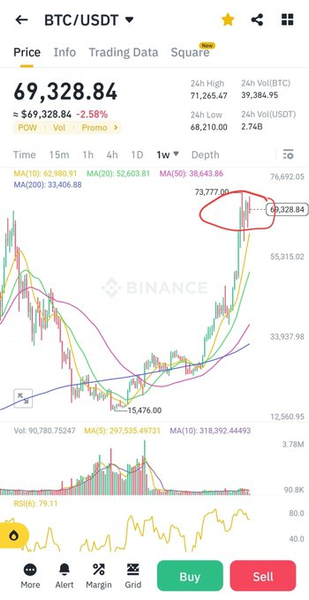 #BTC 