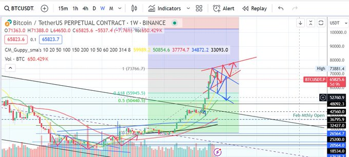 btc chart