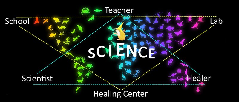 Science: The Way of Nature