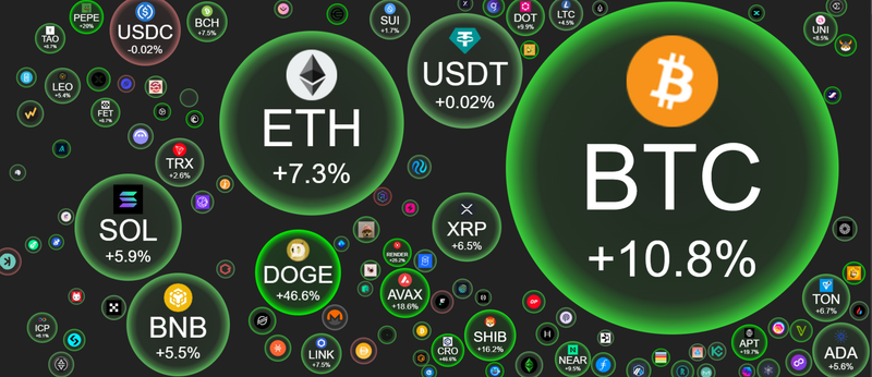 Bitcoin is going up faster than Expected | LPUD is coming