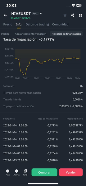 Trading Futuros Binance APR 6% en 4 días 