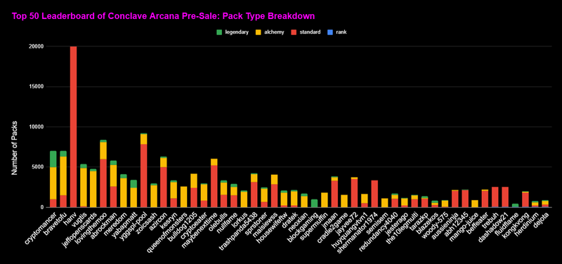 Who bought what?