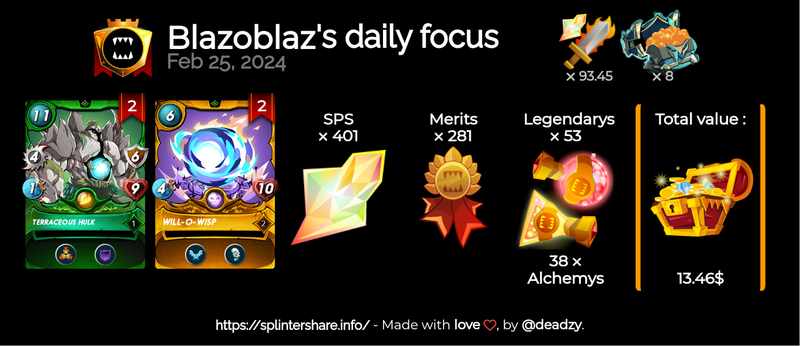 Champion league daily focus rewards 
