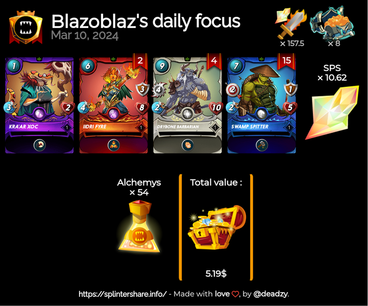 Champion league daily focus rewards 