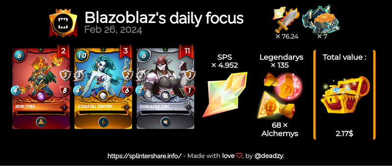 Champion league daily focus rewards 
