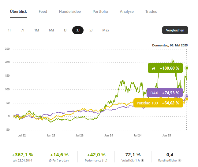 Arte del Cambio - Crypto Wikifolio