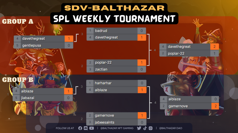 SDV-Balthazar Splinterlands Weekly Tournaments