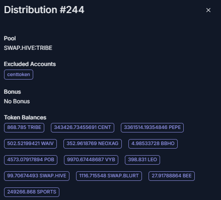 Current Status of TRIBE Token Study