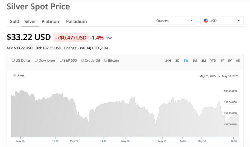 Silver Portfolio Update 5/31/25