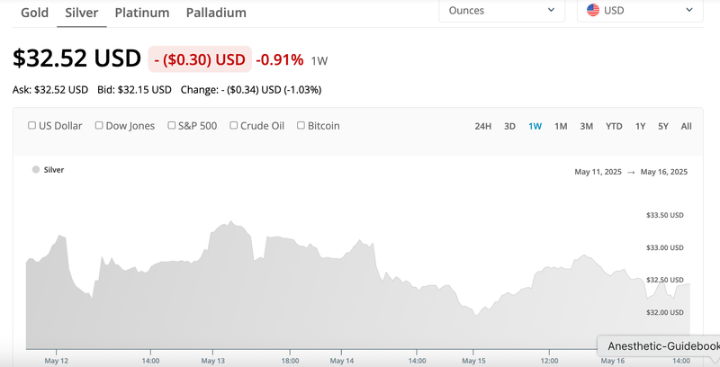 Silver Portfolio Update 