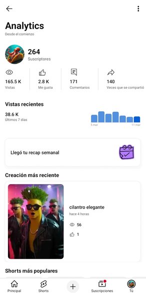 Me he creado un canal con IA 