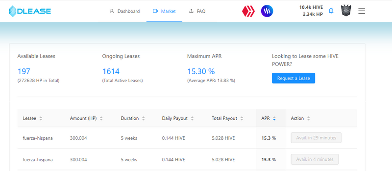 DLease Marketplace Overflowing with Hive Power Lease Orders!