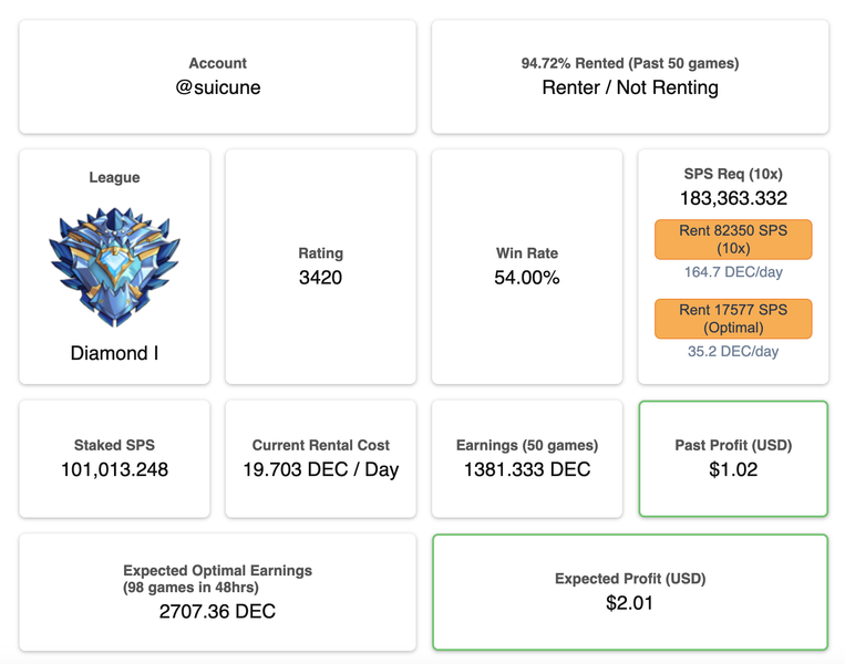 Simplify Splinterlands Card Rentals with Nightshade.gg (Save Time & Earn More)