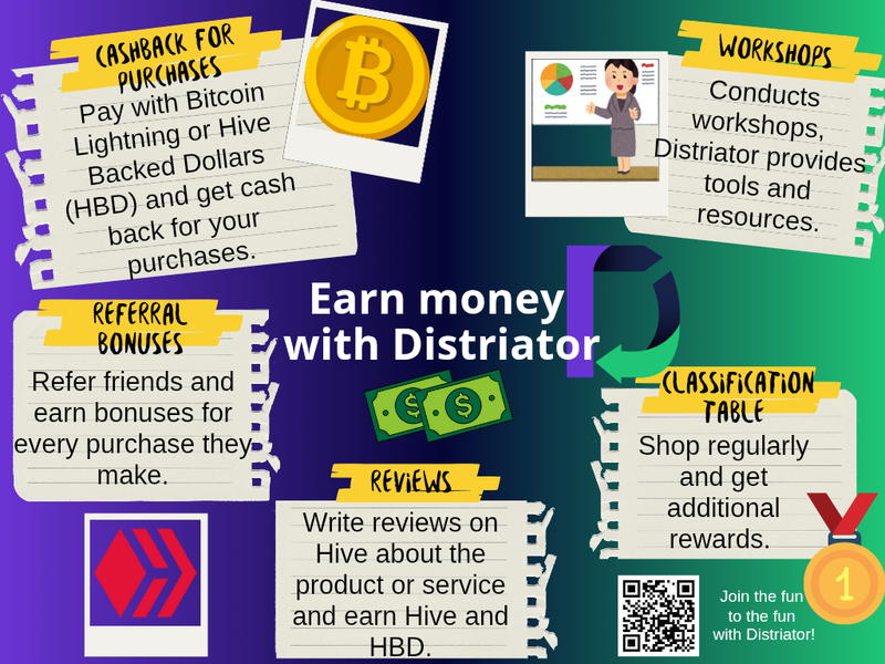 Infographic about Distriator - Contest (Eng/Esp)